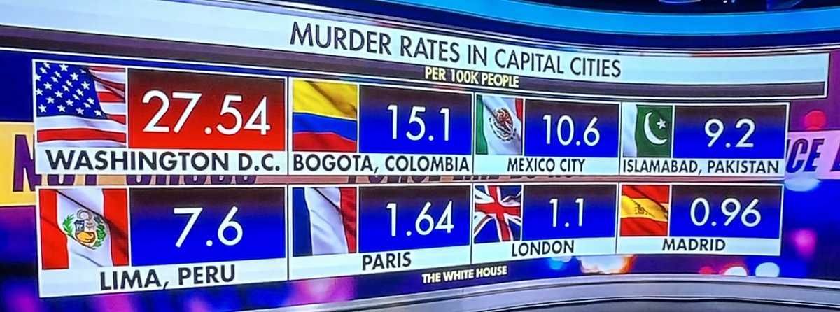 MoseleyCathy's tweet image. #saveDC