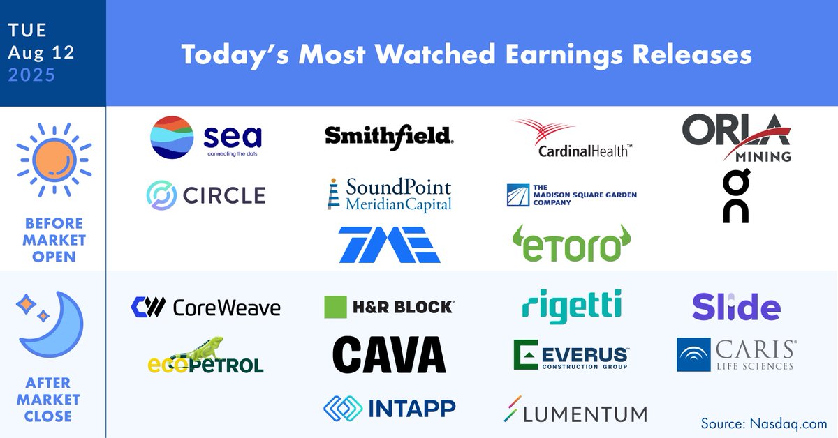 A new day, new earnings! Discover today's reports. #Earnings #Firstrade #Earning