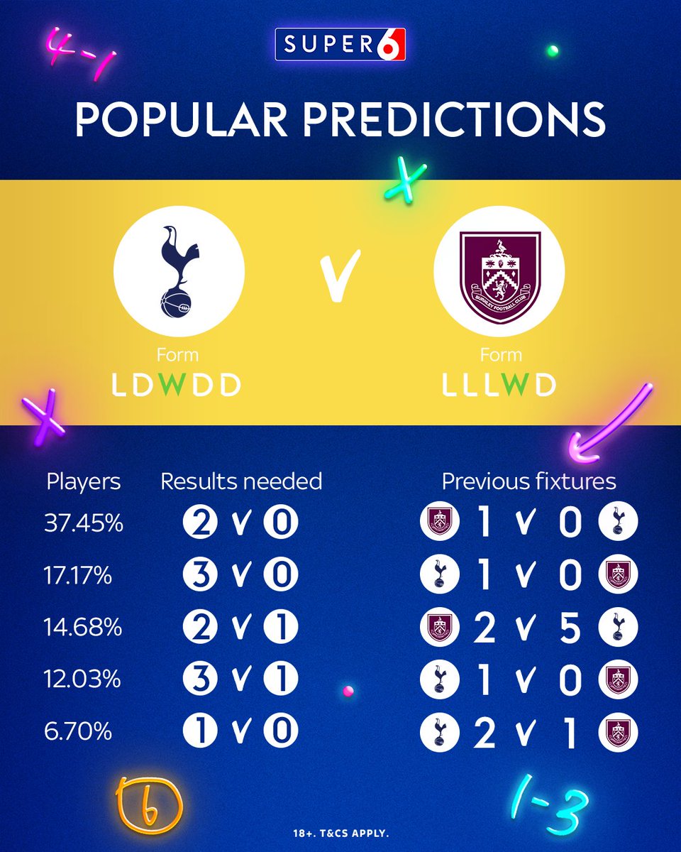 Super 6 tweet media
