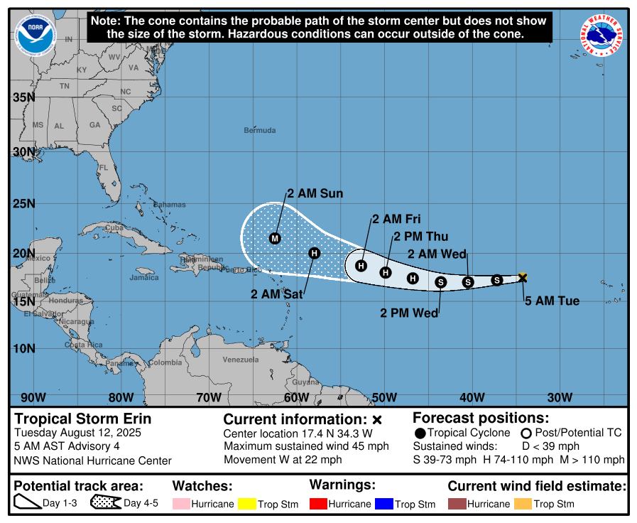 1/3
La tormenta tropical Erin, fué ubicada en la mañana de hoy a 1105 km al oeste de las Islas de Cabo Verde. La misma, se mueve hacia el oeste a unos 35 kph, previendo  que mantenga este movimiento con un descenso gradual en su velocidad de traslación durante los próximos días.