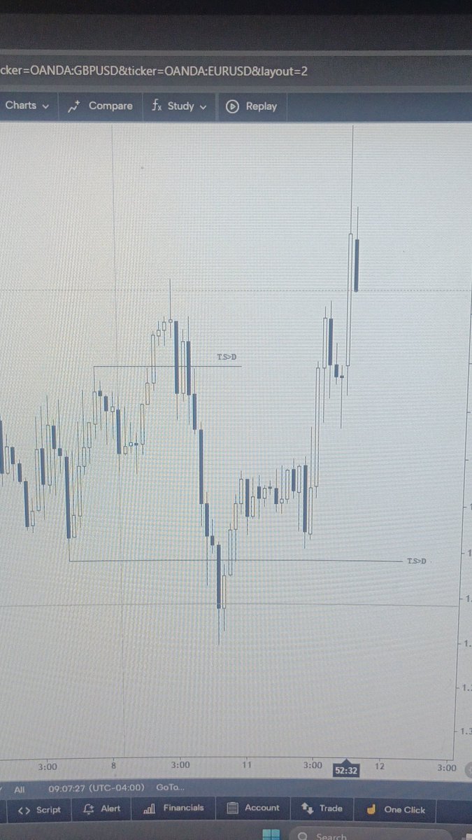 b_e_e_rr's tweet photo. @mafxmn Double purge at same daily candle. is this High prob or low ! https://t.co/dUbFjQGr9R