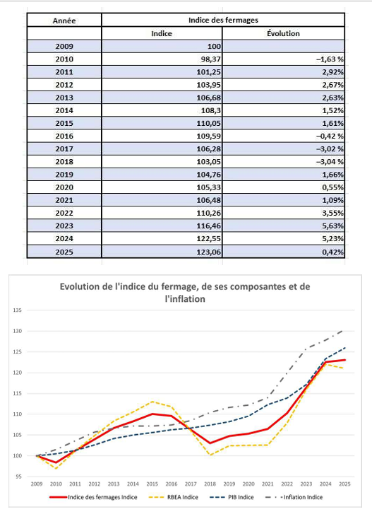 Syndicat de la Propriété Privée Rurale 27 tweet media