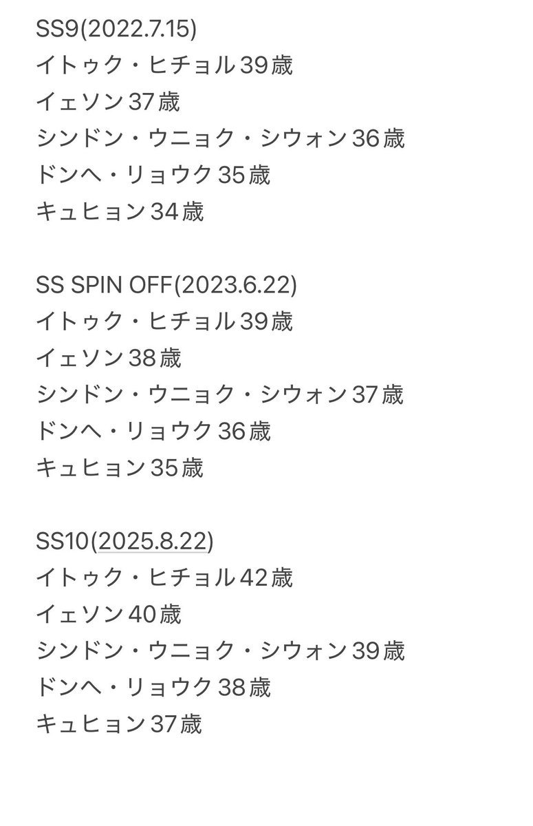 さっきの中途半端だったからSS1-SS10のスジュ年齢作ってみた(満年齢計算・参加不参加関係なし)

こうみるとSS1の時イトゥクとヒチョル24歳だったのが42歳になって10日後にスパショやるんですよSUPERJUNIORすごくないですか？？？？
キュヒョン20歳が37歳になってるのもすごい。みんながんばってね😭