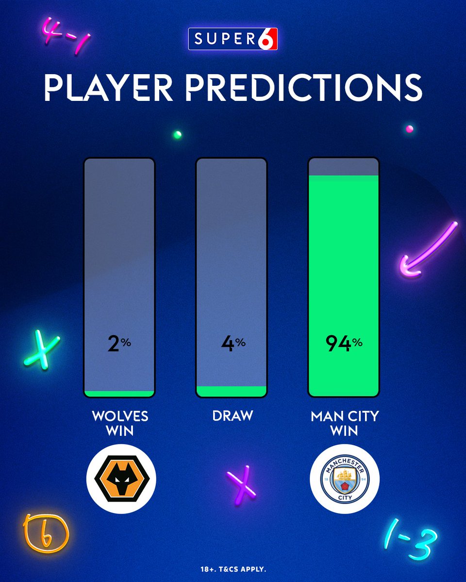 Super 6 tweet media