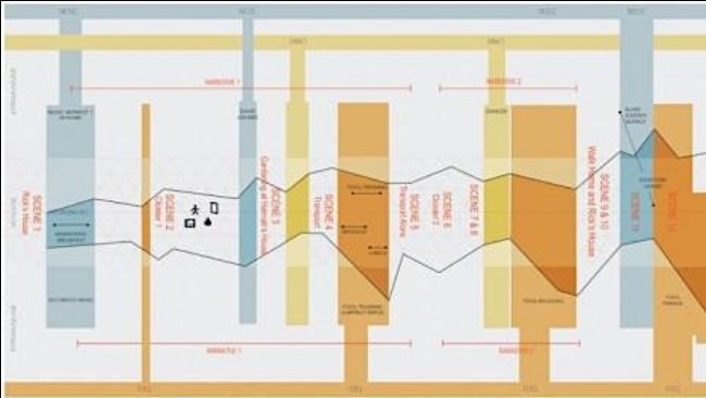 Odyssey Works tweet media