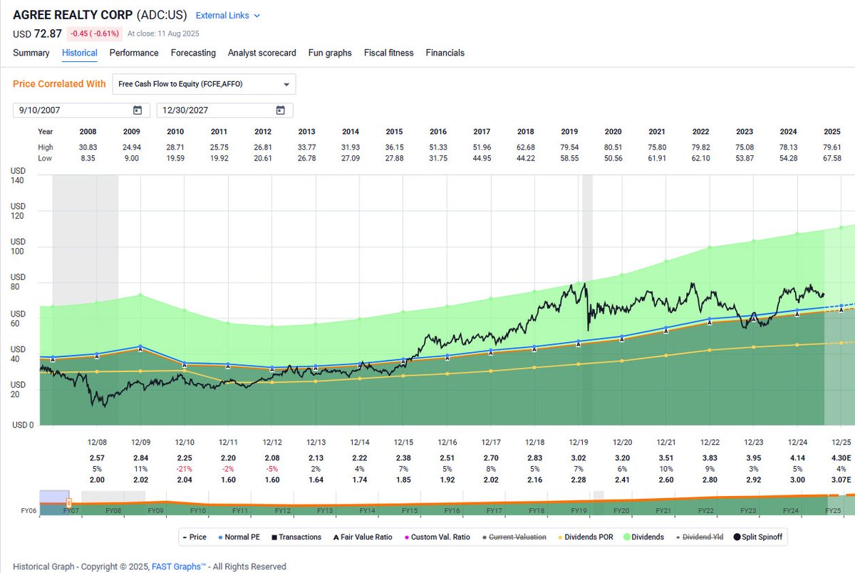 $ADC achieves A- credit rating from Fitch Ratings