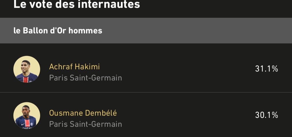 les résultats à 15h05 Vs Les résultats à 15h10 

Ça triche ça triche 

#HakimiBallondOr