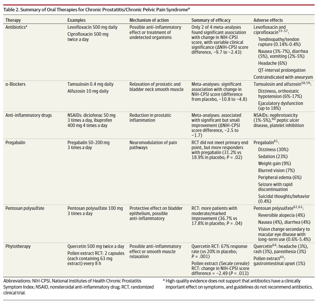 Adam B. Weiner, MD (@adam_weiner535) on Twitter photo 🚨Prostatitis: A review🚨
💡Prostatitis, especially the chronic forms, can be some of the toughest things to treat.
📙Excellent update in <a href="/JAMA_current/">JAMA</a> on the latest approaches
👏 Minh Pham, MD <a href="/UNCurology/">Urology@UNC</a> <a href="/NM_Urology/">NM Urology</a>
🔗shorturl.at/U8RRA 🚨Prostatitis: A review🚨
💡Prostatitis, especially the chronic forms, can be some of the toughest things to treat.
📙Excellent update in <a href="/JAMA_current/">JAMA</a> on the latest approaches
👏 Minh Pham, MD <a href="/UNCurology/">Urology@UNC</a> <a href="/NM_Urology/">NM Urology</a>
🔗shorturl.at/U8RRA