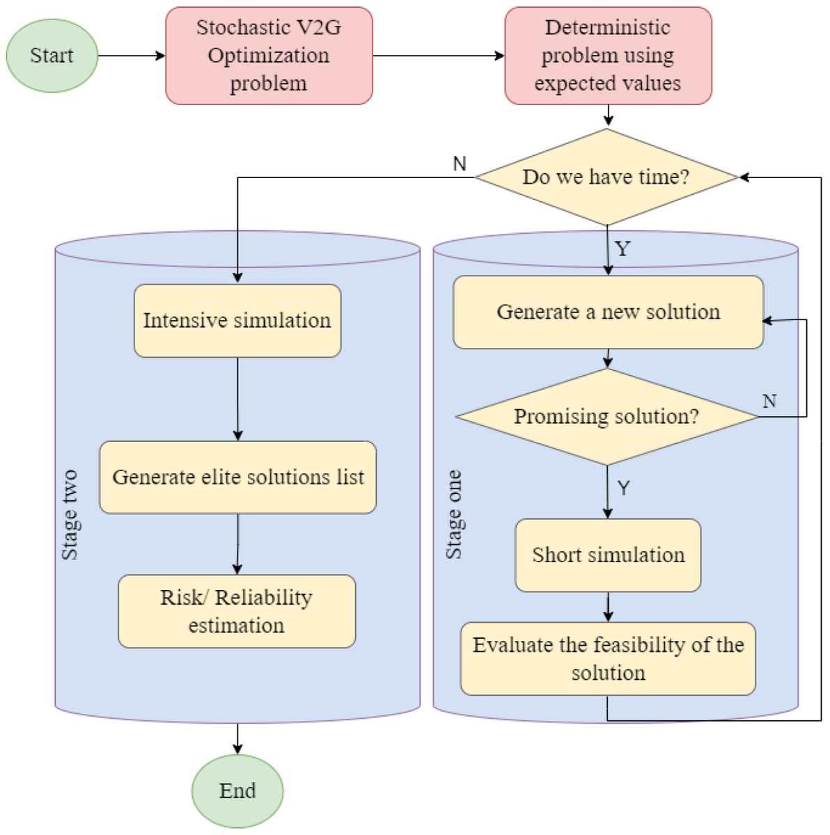 Applsci's tweet photo. 🔥 Read our Highly Cited Paper
📚 Optimization Challenges in #VehicletoGrid (#V2G) Systems and #ArtificialIntelligence Solving Methods
🔗 https://t.co/Pn861C6Ejs
👨‍🔬 Marc Escoto et al.
🏫 @UPV / @baobabsolucione / @UOCuniversidad
#optimizationalgorithms https://t.co/L237qgx3Ey