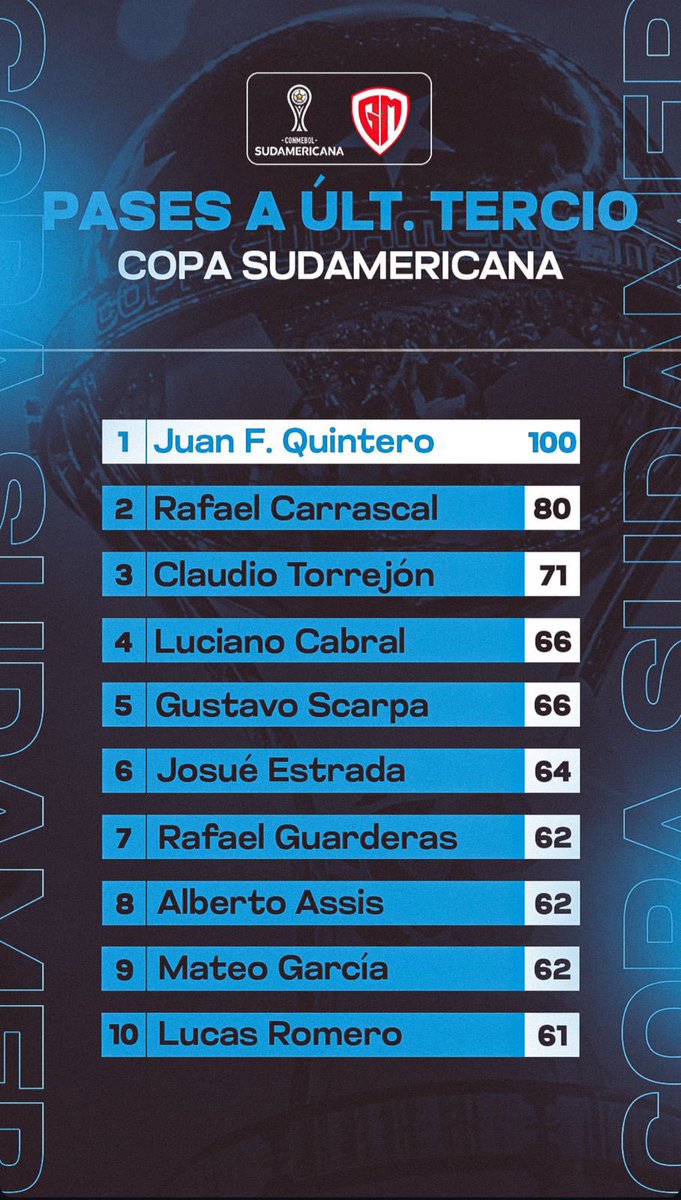 Vamos carajo! A seguir demostrando hijo <a href="/ctorrejon14/">Claudio Torrejon</a> 💪🏼💪🏼💪🏼💪🏼