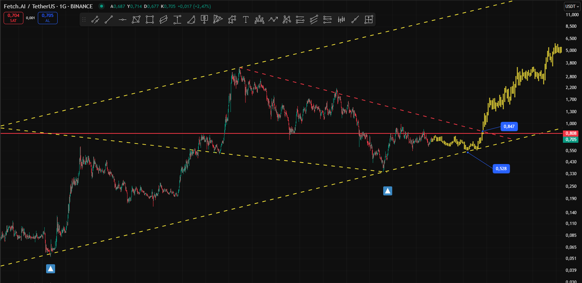 #FET ⏳⏳