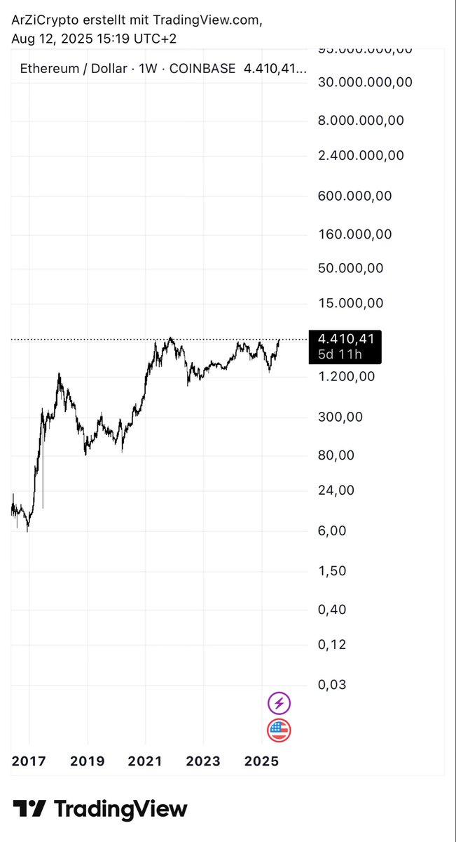 ArZiCrypto tweet media