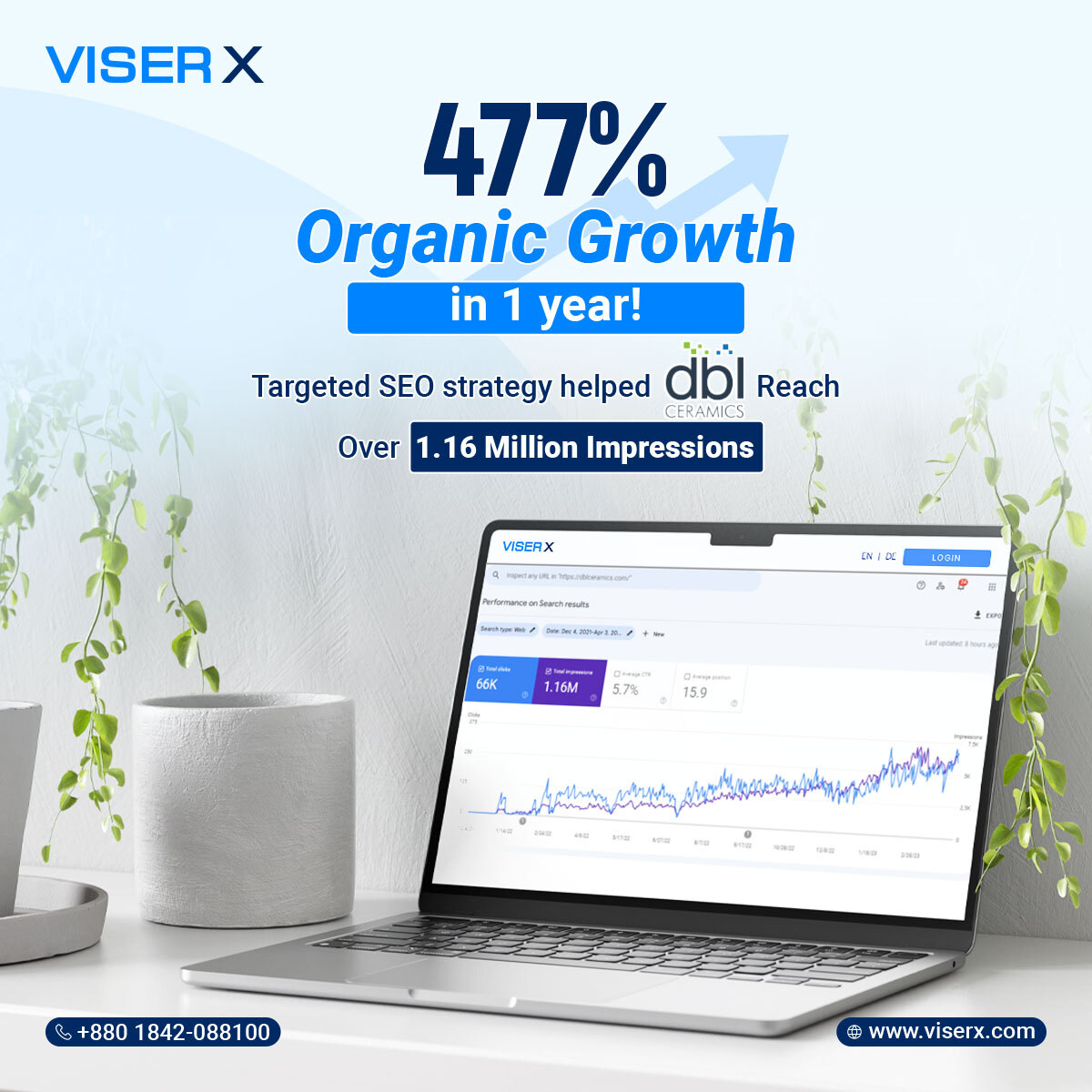 Case Study: DBL Ceramics grew 477% in organic traffic &amp; gained 1.16M search impressions in 1 year with VISER X’s targeted SEO—keyword research, competitor analysis, technical fixes &amp; content optimization turned low visibility into search dominance.