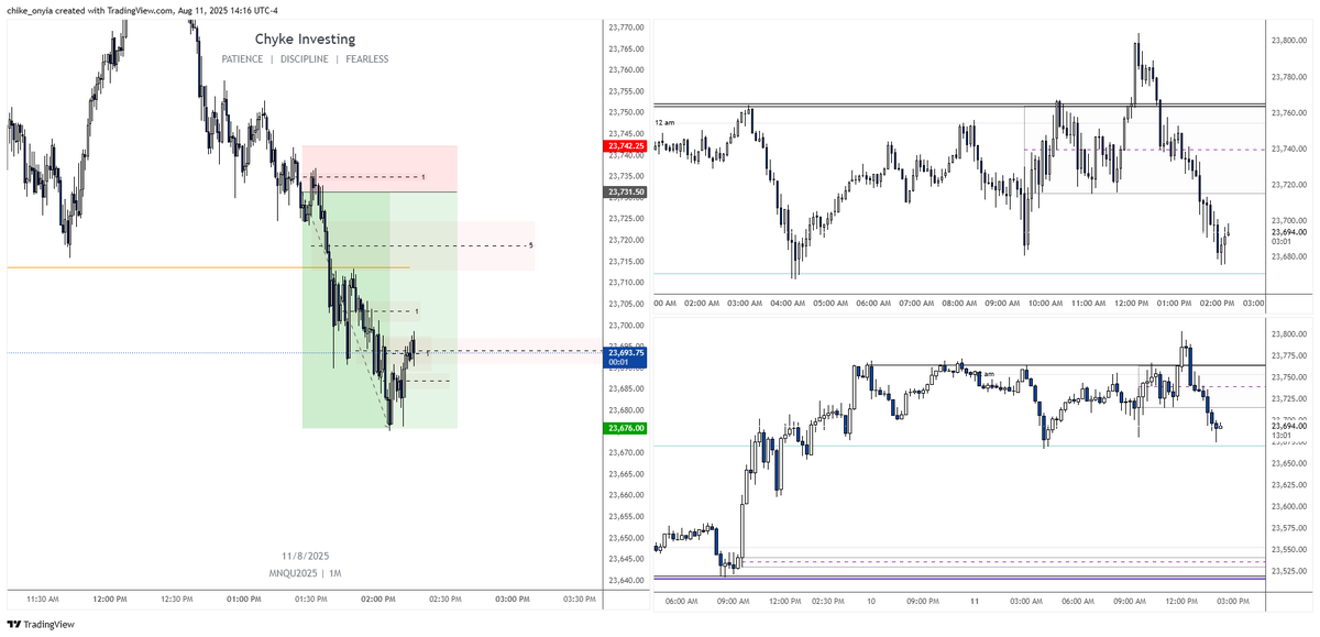Chike_Sid's tweet photo. W yesterday - 1:5 R $NQ https://t.co/YiBlEzKnLN