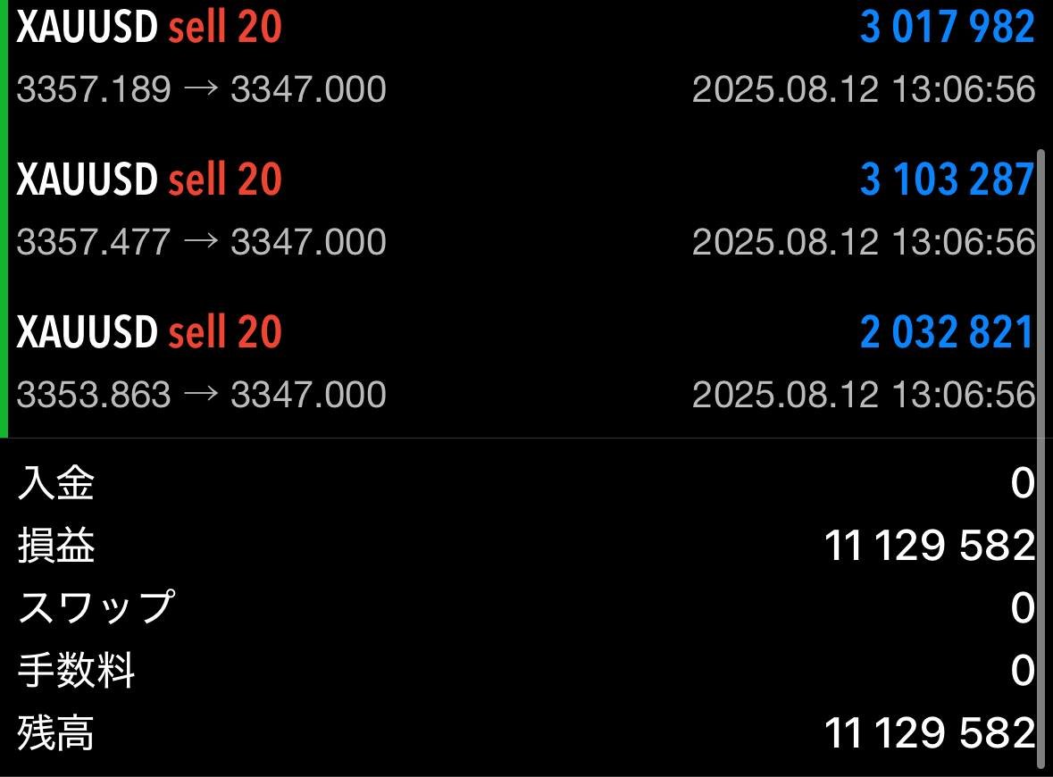 【超重要】
米CPIで100pips獲るのなんて簡単
やり方を教えます

指標後のトレードも原理を理解し、テクニカルが分かれば一瞬一撃で爆益を出すボーナスに変わります。

これは
指標の結果とリンクするチャートの動きを読み取る能力が重要です。

その力を養う為に、指標の見るべきポイントを教えます