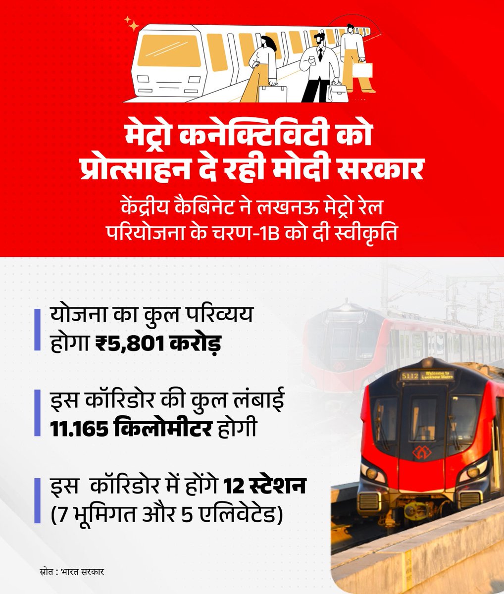 gssjodhpur's tweet photo. देश में मेट्रो कनेक्टिविटी को प्रोत्साहन दे रही मोदी सरकार।

केंद्रीय कैबिनेट ने ₹5,801 करोड़ के परिव्यय वाली 11.165 किलोमीटर लंबी लखनऊ मेट्रो रेल परियोजना के चरण-1B को स्वीकृति दी, जिसमें 12 मेट्रो स्टेशन शामिल होंगे।🚇🚊

पूरी जानकारी के लिए पढ़ें: https://t.co/iC5pD5bFcg 

#CabinetDecisions