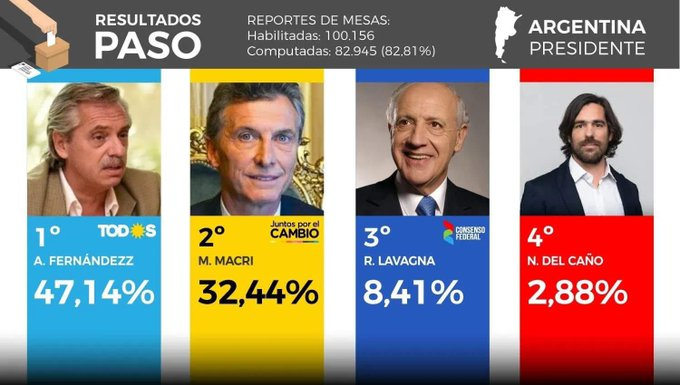 El Macrista tweet media