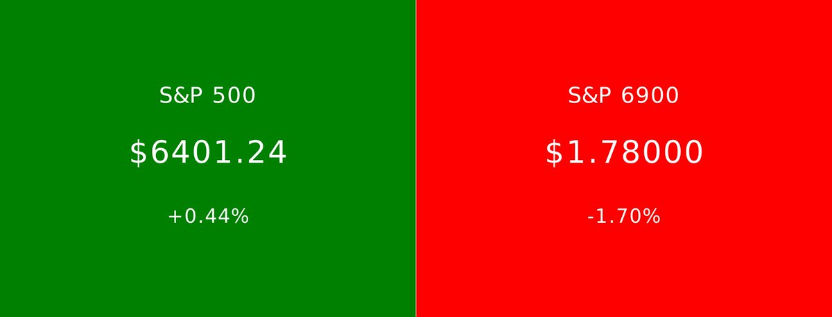 S&P 500 vs S&P 6900 (@spxvsspx_) on Twitter photo 