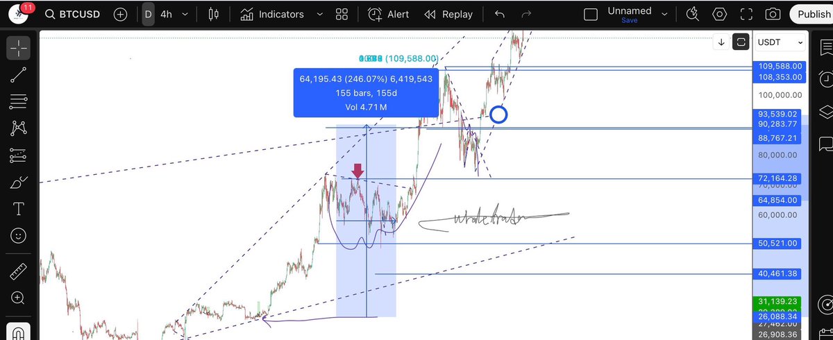 Whale trader tweet media