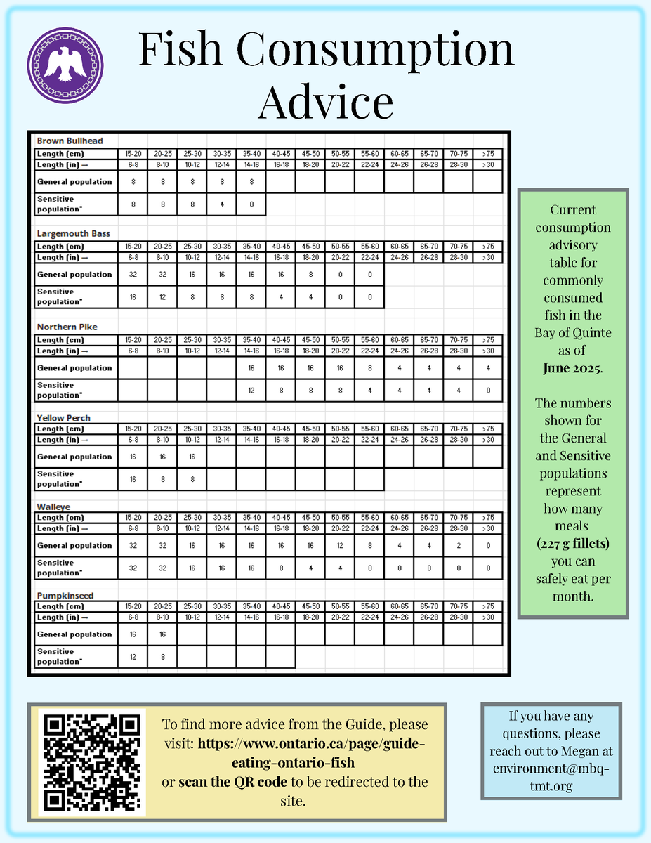 Help keep you and your family healthy by staying informed on fish consumption advice.
Please see information compiled by our Environment Department below, and for additional information, please visit: 
ontario.ca/page/guide-eat…