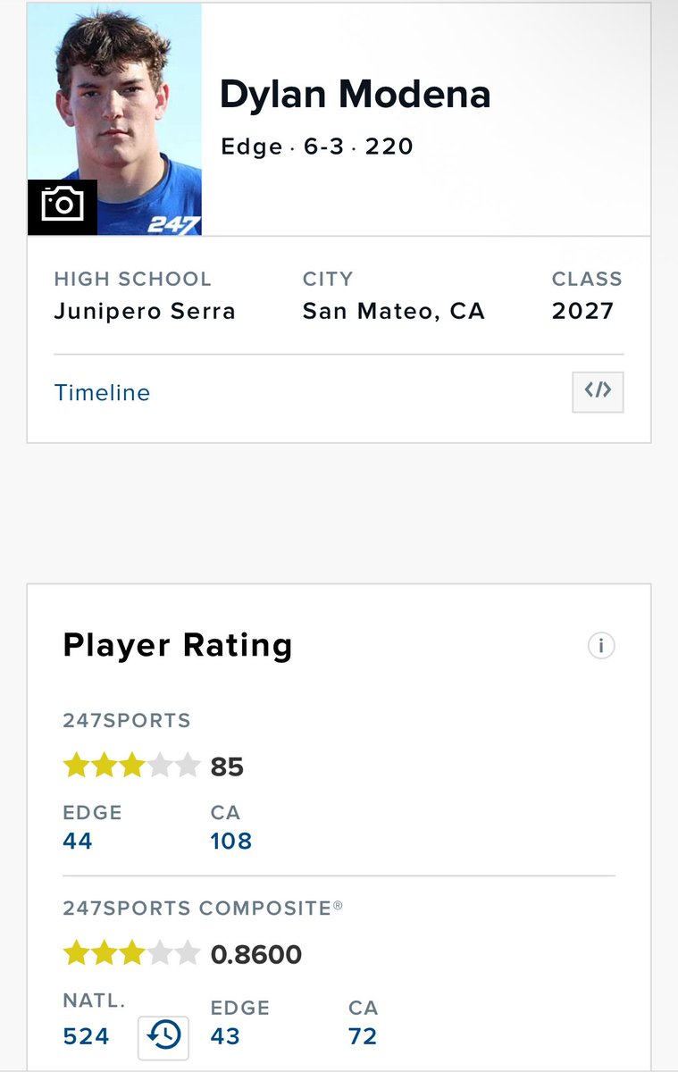 Dylan Modena (@modena_dylan) on Twitter photo Grateful to be rated a 3 star by <a href="/247Sports/">247Sports</a> !!!
<a href="/Jthomas_53/">Jeff Thomas</a> <a href="/coachwalsh20/">Patrick Walsh</a> <a href="/coachmons/">Coachmons</a> <a href="/DariusBell_3/">Darius Fautua Bell</a> <a href="/PadreFootball_/">Serra Padres Football</a> Grateful to be rated a 3 star by <a href="/247Sports/">247Sports</a> !!!
<a href="/Jthomas_53/">Jeff Thomas</a> <a href="/coachwalsh20/">Patrick Walsh</a> <a href="/coachmons/">Coachmons</a> <a href="/DariusBell_3/">Darius Fautua Bell</a> <a href="/PadreFootball_/">Serra Padres Football</a>