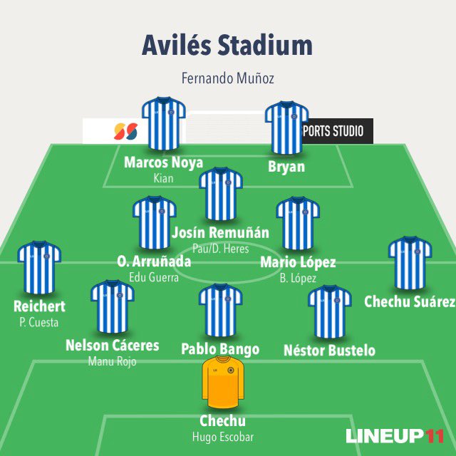 futlab1's tweet photo. 🔹 Predicción de posición: 8º
🔹 Jugadores destacados:
 • ⭐️ Estrella del equipo: Bryan
 • 👀 Jugador a seguir: Mario López
 • ⚽️ Referencia ofensiva: Josín Remuñán 
 • 🛡️ Líder defensivo: Pablo Bango
 • 🌱 Promesa joven: Reichert https://t.co/0tHYaNTqNo