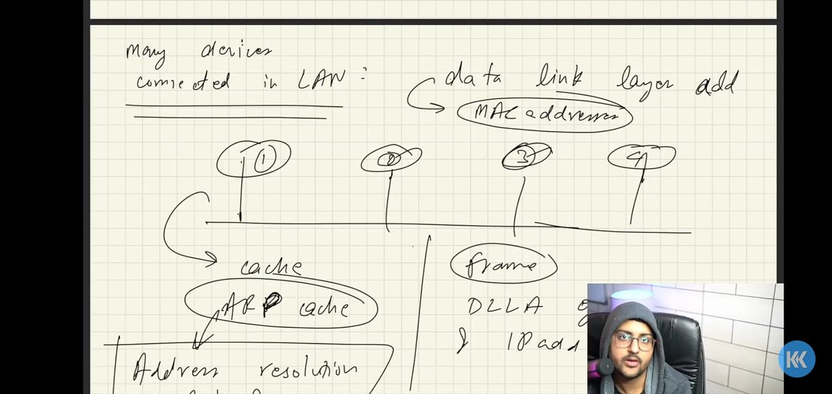 deep_codess's tweet image. I have completed the Computer Networking course by Kunal. Thanks to @kunalstwt for creating such amazing content on Computer Networking. It was a great learning experience, especially understanding how the OSI model works.

Excited to keep learning &amp;amp; sharing Weekly !
#Networking