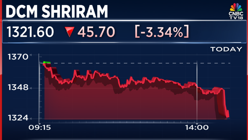 CNBCTV18Live's tweet image. #1QWithCNBCTV18 | #DCMShriram reports #Q1Results

Net profit down 42.6% at ₹17.8 cr vs ₹31 cr (YoY)

Revenue down 10% at ₹498.6 cr vs ₹554 cr (YoY)

EBITDA down 28% at ₹44.6 cr vs ₹62 cr (YoY)

Margin at 9% vs 11.2% (YoY)