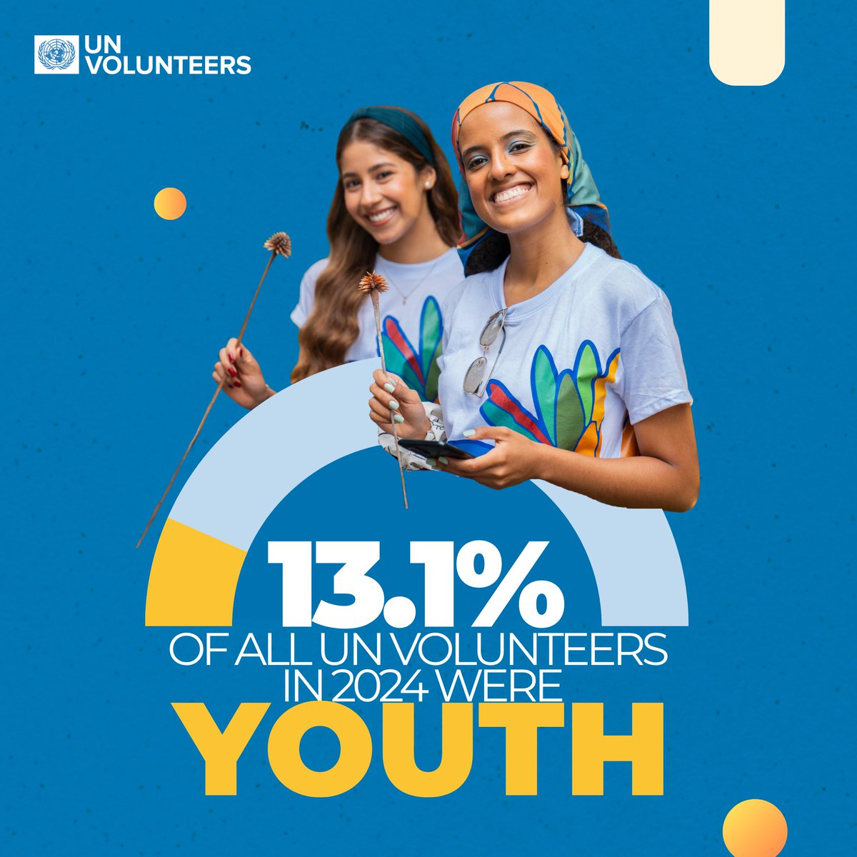 UN Volunteers (@unvolunteers) on Twitter photo Youth made up 1⃣3⃣% of UN Volunteers in 2024 but contributed 1⃣0⃣0⃣% of their skills and energy to shaping what’s next.
That’s 2,100+ young changemakers tackling climate action, gender equality, peace, and more with the <a href="/UN/">United Nations</a> 🇺🇳
Keep showing the world what’s possible.👏🏾 #YouthDay Youth made up 1⃣3⃣% of UN Volunteers in 2024 but contributed 1⃣0⃣0⃣% of their skills and energy to shaping what’s next.
That’s 2,100+ young changemakers tackling climate action, gender equality, peace, and more with the <a href="/UN/">United Nations</a> 🇺🇳
Keep showing the world what’s possible.👏🏾 #YouthDay