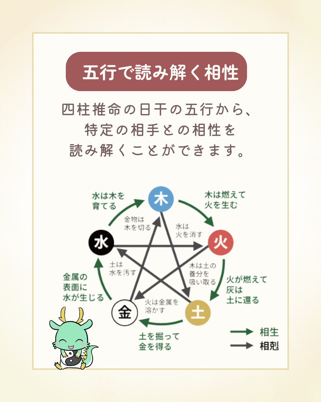 優しい四柱推命【公式】 on X: 