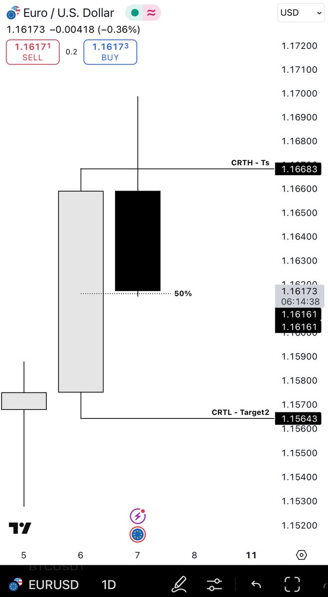 Candlesticks 👽 tweet media