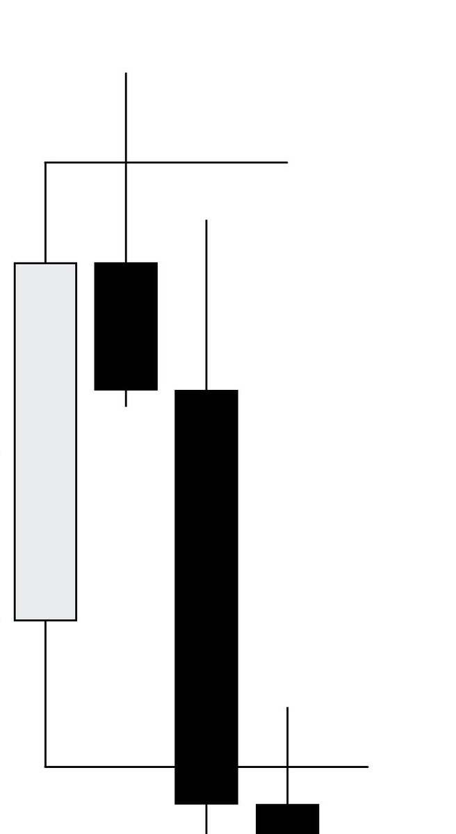 Candlesticks 👽 tweet media