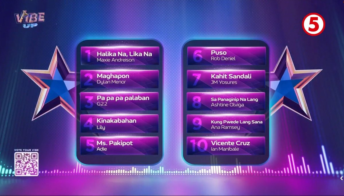 #HalikaNaLikaNa by our very own Maxie Andreison is still at #1 on the Main Vibe chart🔥

Keep on casting your votes, babies and mga vhie!💜

🔗 vibeph.tv 

VIBE UP WITH MAXIE
#VibeJockMaxie
