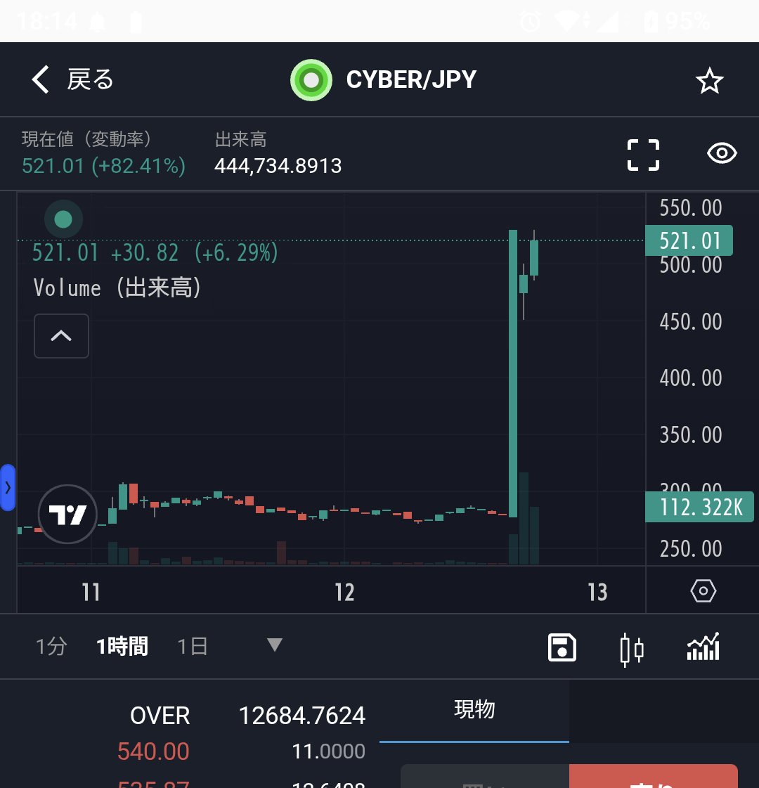 _kuronuma_san's tweet photo. これぞ仮想通貨　えっ私ですか？この銘柄1週間前に全部売りましたけど https://t.co/CNdfCC0SWS