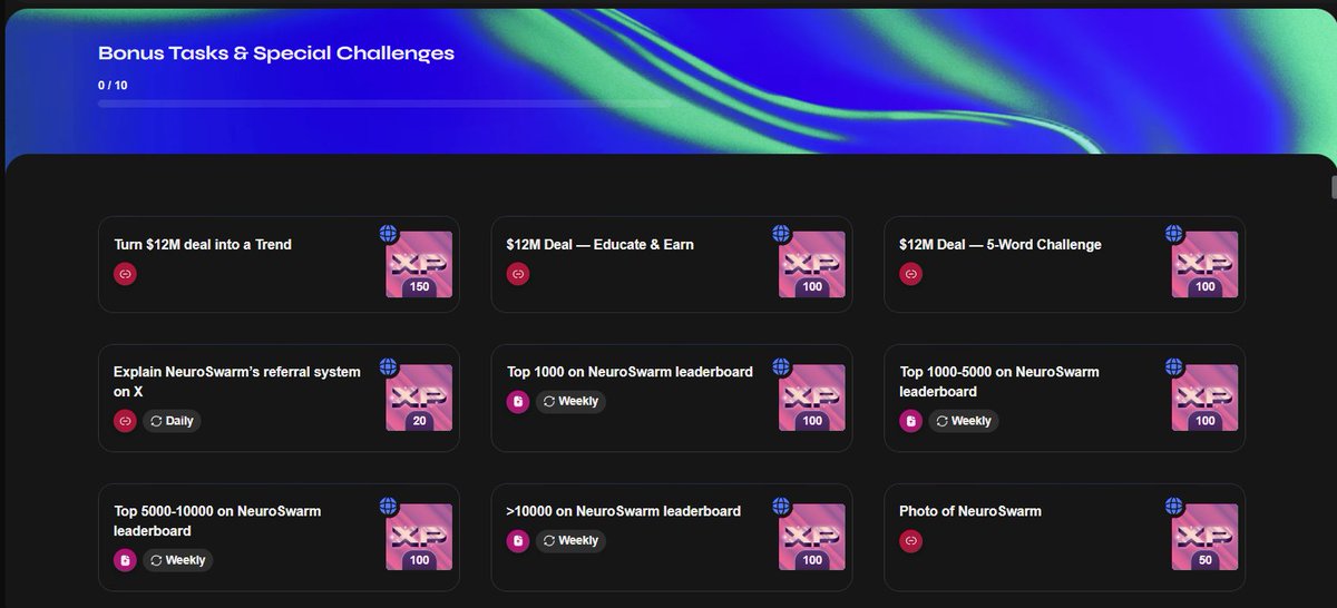 🚀 ZEALY JUST LEVELED UP 🚀

New Zealy tasks live with boosted XP, 1 XP = 1 $NLOV 💰

Now… it’s time for a challenge 👇

📢 $12M Zealy XP Challenge

1️⃣ Take a screenshot of your current Zealy leaderboard XP
2️⃣ Grind the new tasks for 72 hours
3️⃣ Post your “before &amp; after”