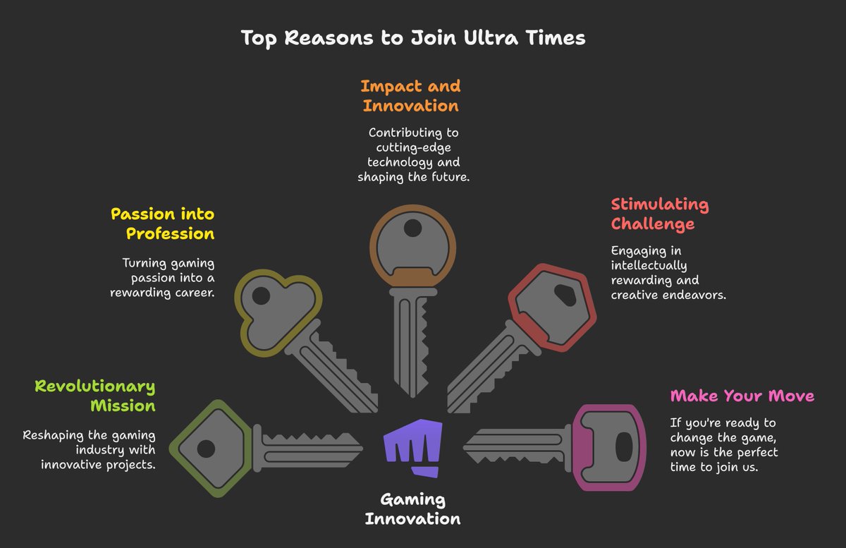 N.ᕫᕫ.D (@nwd_blockchains) on Twitter photo New members just joined @UltraTimesEN to work on our AI and <a href="/UltraEco_/">Ultra Ecosystem</a>, but we're not full yet.
This is your chance to join an incredibly project poised to revolutionize a whole segment of the gaming industry.
This is your chance to earn a living doing what you love.
$UOS New members just joined @UltraTimesEN to work on our AI and <a href="/UltraEco_/">Ultra Ecosystem</a>, but we're not full yet.
This is your chance to join an incredibly project poised to revolutionize a whole segment of the gaming industry.
This is your chance to earn a living doing what you love.
$UOS