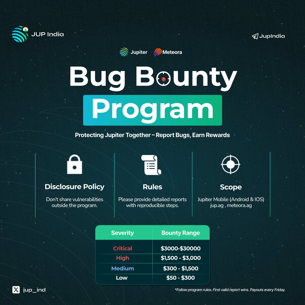 🚨Bug Bounty Hunters, Assemble!🪲

Jupiter, in collaboration with @meteoraAG, is offering rewards up to $30,000 for valid vulnerability reports.
Help safeguard the ecosystem and get paid for your skills.💰

Think you’ve got what it takes?
For more info Visit :