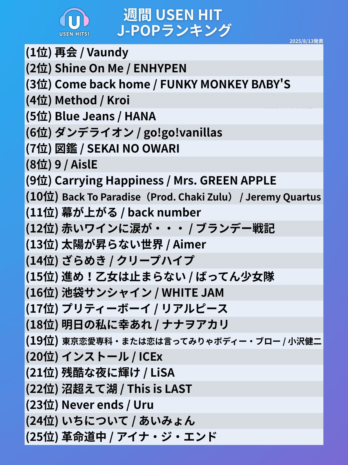 【最終値下げ】ENGLISH INTONATION　※11月5日終了予定 最終値下げ】ENGLISH INTONATION ※11月5日終了予定 P-Loco［公式