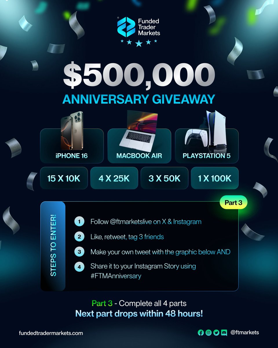 Funded Trader Markets (@ftmarketslive) on Twitter photo $500K FUNDING, iPhone 16, MacBook, PS5 GIVEAWAY! โก
โก๏ธ Like, retweet, tag 3 friends
โก๏ธ Follow <a href="/FTMarketslive/">Funded Trader Markets</a> <a href="/RZFTMARKETS/">Revin Zabala | CEO FTM</a>
โก๏ธ Make your own tweet & IG post with the graphic in the comments
Part 3/4 of our anniversary celebration! $500K FUNDING, iPhone 16, MacBook, PS5 GIVEAWAY! โก
โก๏ธ Like, retweet, tag 3 friends
โก๏ธ Follow <a href="/FTMarketslive/">Funded Trader Markets</a> <a href="/RZFTMARKETS/">Revin Zabala | CEO FTM</a>
โก๏ธ Make your own tweet & IG post with the graphic in the comments
Part 3/4 of our anniversary celebration!