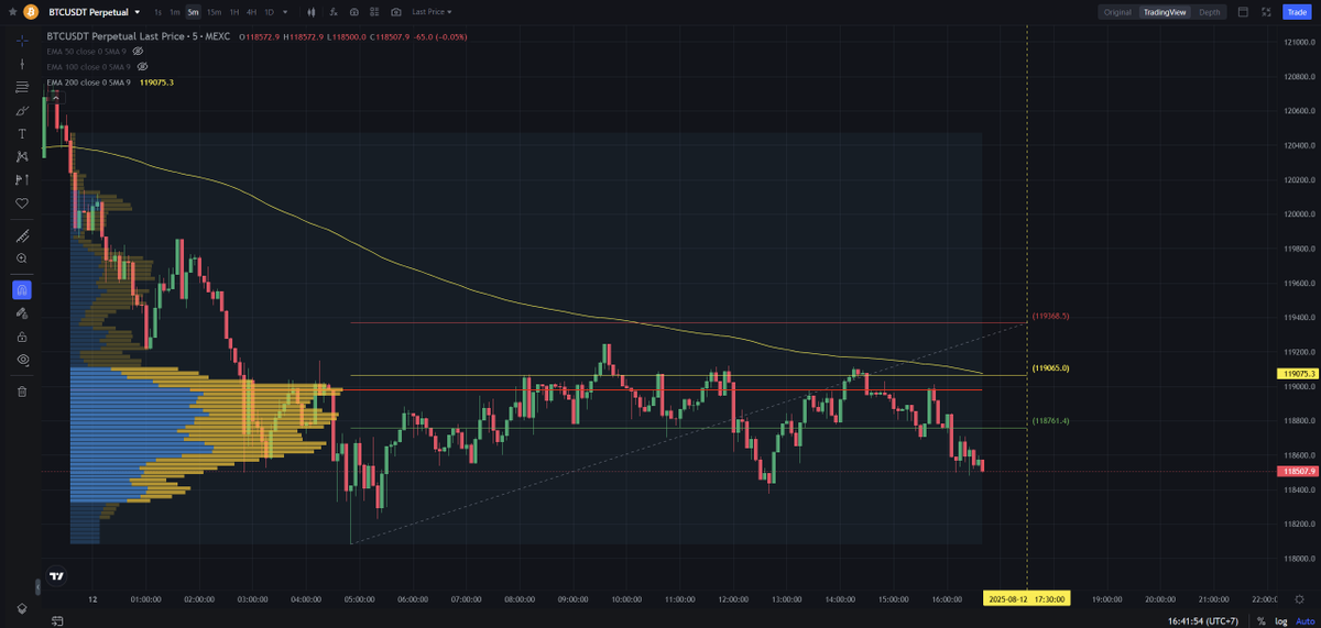 ScalpingX's tweet image. $BTC - Mcap 2.35T$ - 82% / 4.5M votes Bullish

SC02 M5 pending Short order, with entry located in LVN and unaffected by any weak zones. Estimated stop-loss is around 0.25%. The downtrend is currently in its 205th cycle, with a decline range of 1.92%.

#ShortSetup #BearishFlow