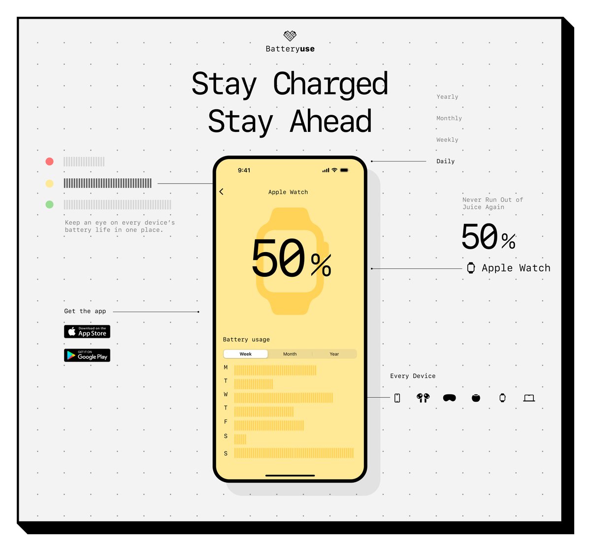 KatalisAgency's tweet photo. Scroll view of a one-page battery app usage app. All the key usage insights, zero clutter. 🔋⚡️ https://t.co/bFeZ269TuW