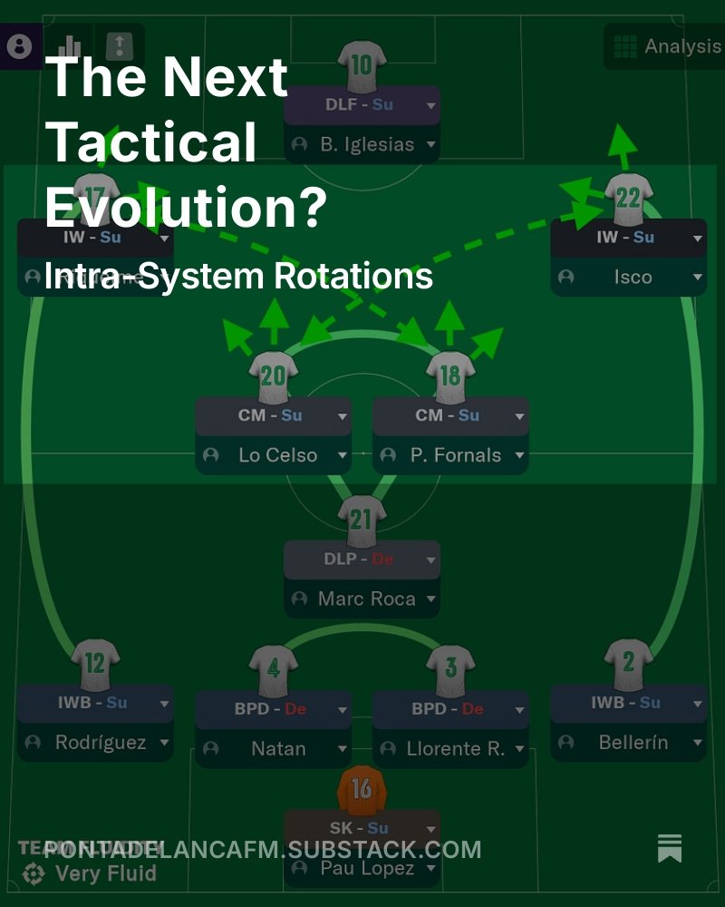New post exploring the concept of intra-system rotations within the functionality of the Football Manager tactics creator, creating a dynamic and fluid style of football within a 2-3-5 attacking shape.

Out now ☕️