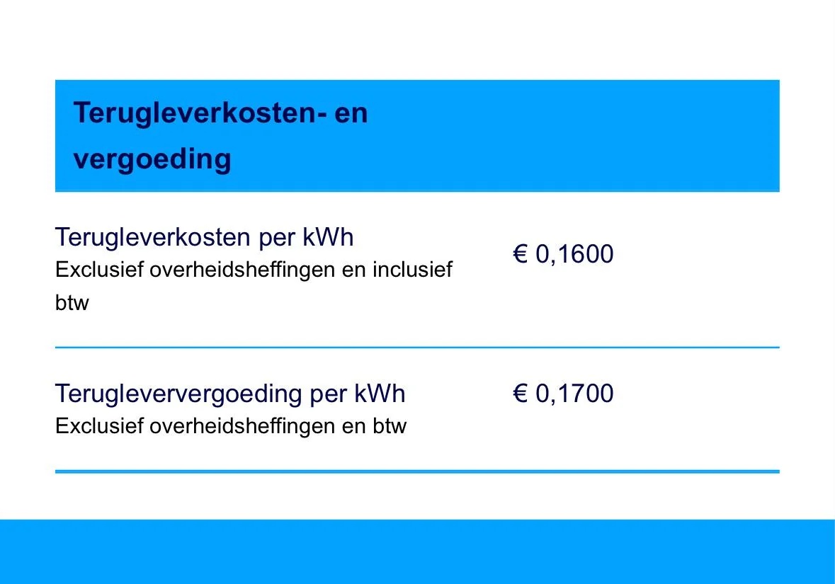 Als je dacht de zonnepanelen snel terug te verdienen (Oxxio tarieven) 😂