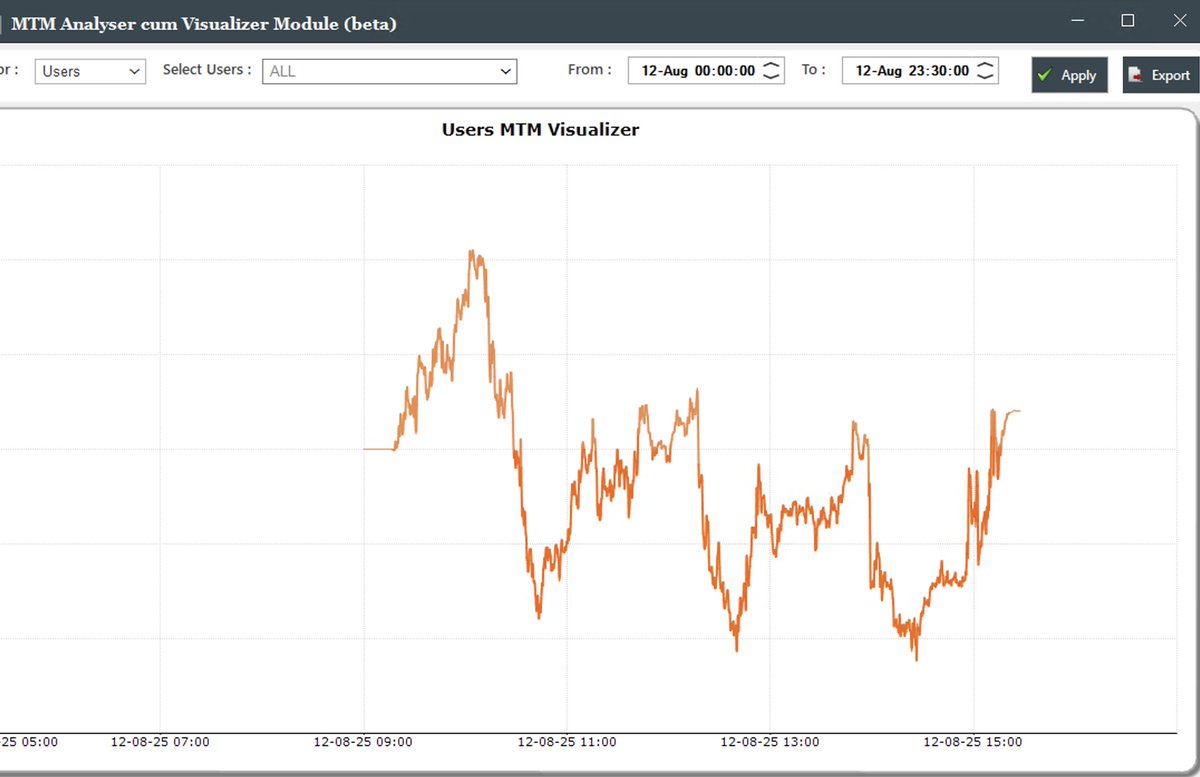 SEBI really needs to look whats happening around. 

Closing at cost.