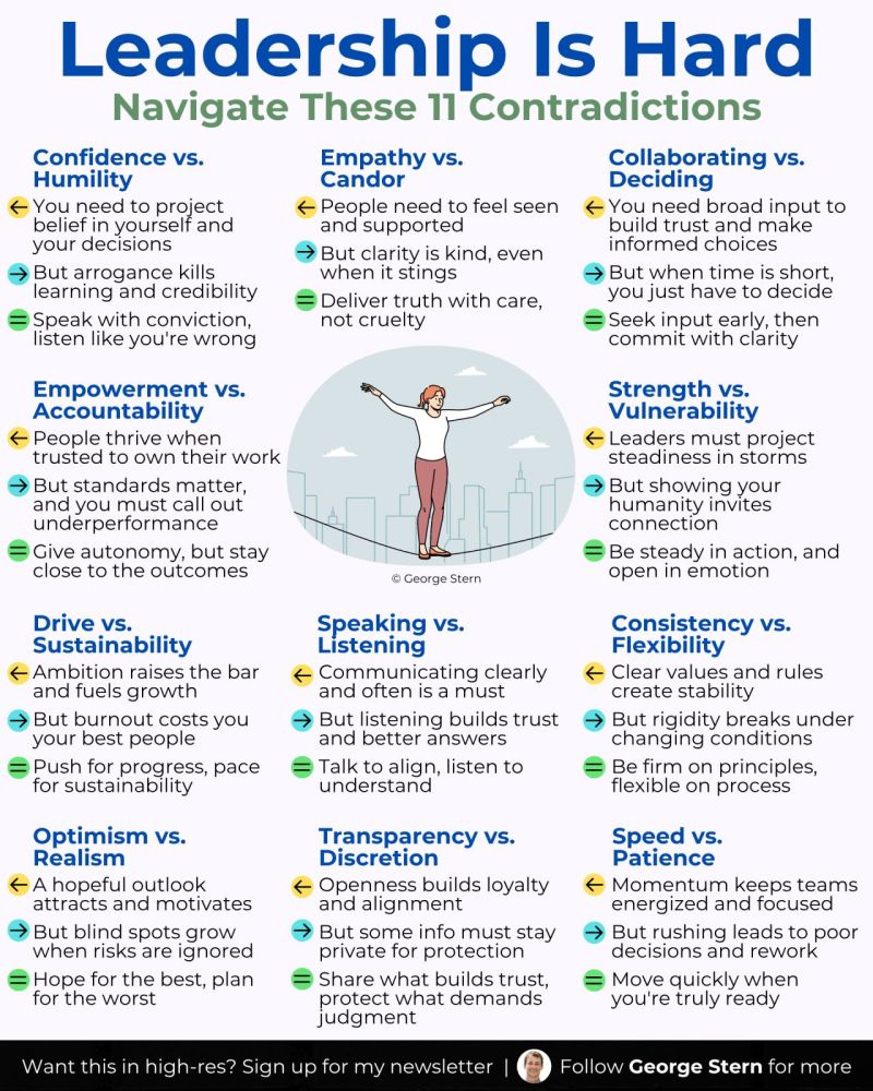 AlwaysKeepL's tweet photo. Leadership is hard https://t.co/VsGwusAxL3