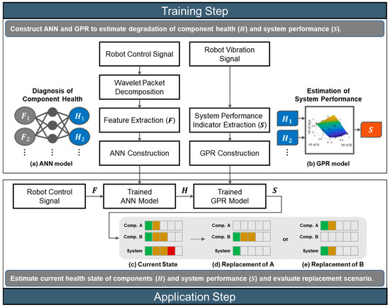 Applsci's tweet image. 🔥 Read our Paper  
📚 System-Level Fault Diagnosis for an Industrial Wafer Transfer Robot with Multi-Component Failure Modes
🔗 mdpi.com/2076-3417/13/1…
👨‍🔬 by Inu Lee et al.   
#systemlevelfaultdiagnosis #industrialrobot