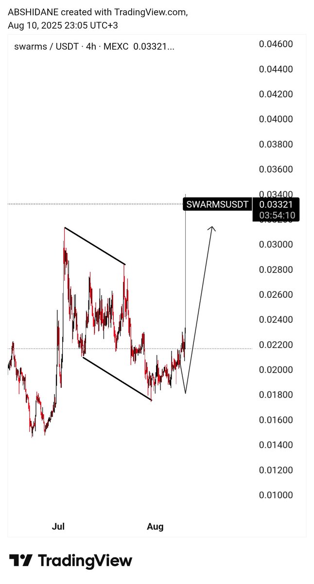 𝐀𝐁𝐃𝐈𝐑𝐀𝐇𝐌𝐀𝐍 𝐒𝐇𝐈𝐃𝐀𝐍𝐄 tweet media