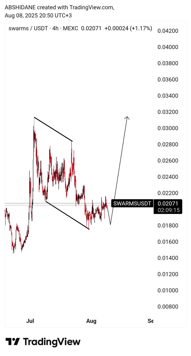 𝐀𝐁𝐃𝐈𝐑𝐀𝐇𝐌𝐀𝐍 𝐒𝐇𝐈𝐃𝐀𝐍𝐄 tweet media