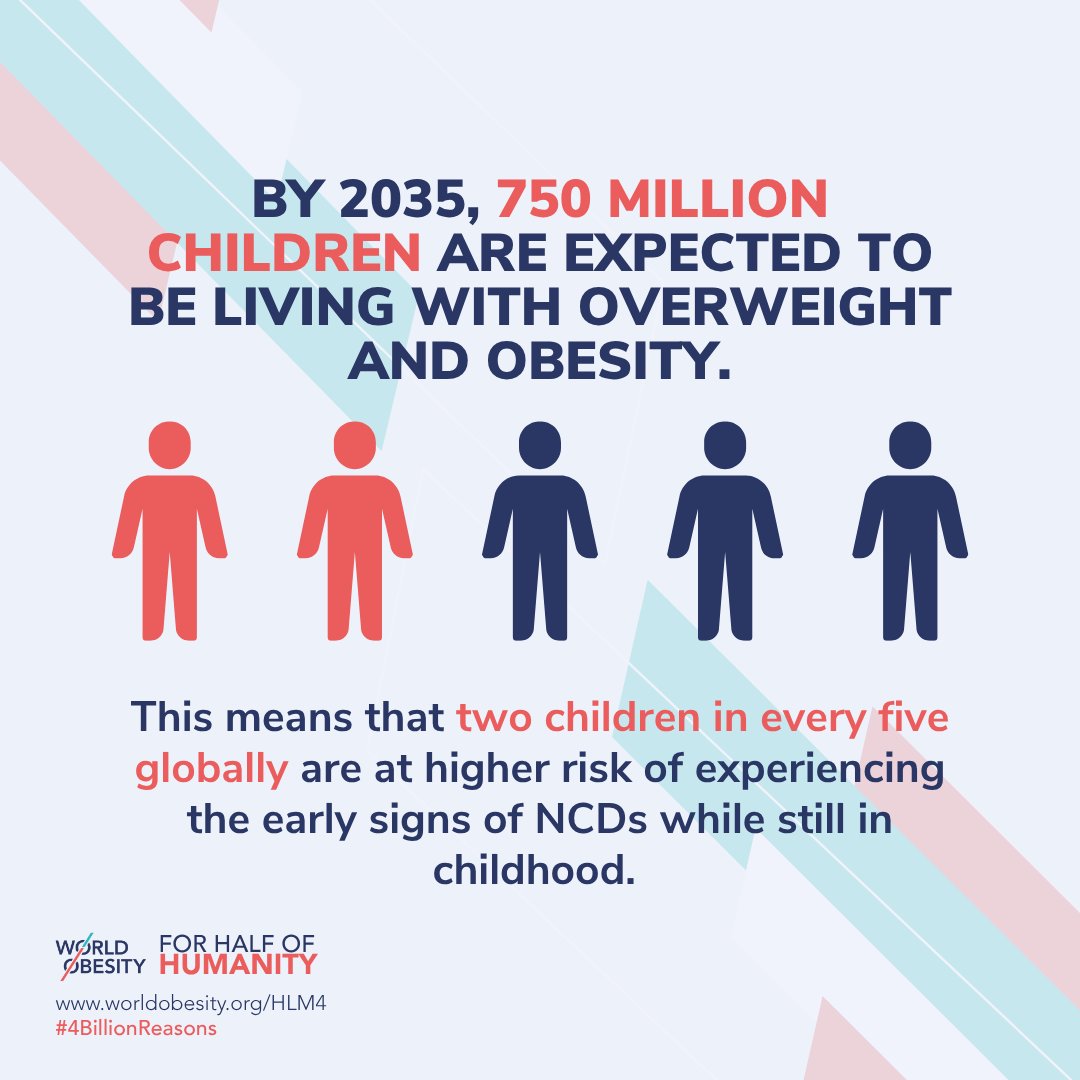 World Obesity (@worldobesity) on Twitter photo ‼️ By 2035, 750 million children will be living with overweight or obesity. 
88% of them in low- and middle-income countries. We’re leaving half the world behind.
➡️ worldobesity.org/HLM4
#GlobalHealth #UNHLM #4BillionReasons #ForHalfOfHumanity ‼️ By 2035, 750 million children will be living with overweight or obesity. 
88% of them in low- and middle-income countries. We’re leaving half the world behind.
➡️ worldobesity.org/HLM4
#GlobalHealth #UNHLM #4BillionReasons #ForHalfOfHumanity
