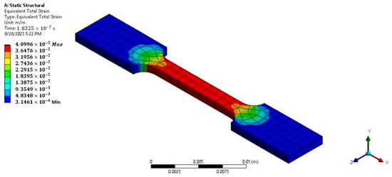 Applsci's tweet image. 🔥 Read our Paper
📚 Ratcheting Simulation of Additively Manufactured Aluminum 4043 Samples through Finite Element Analysis
🔗 mdpi.com/2076-3417/13/2…
👨🔬 by M. Servatan et al.
#finiteelementanalysis #additivemanufacturing